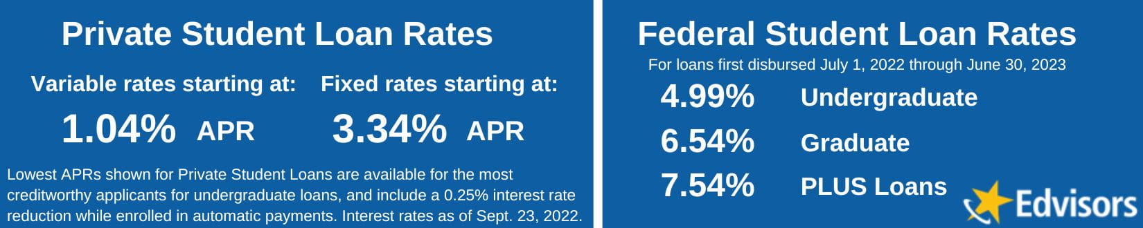 2022-23 Student Loan Interest Rates