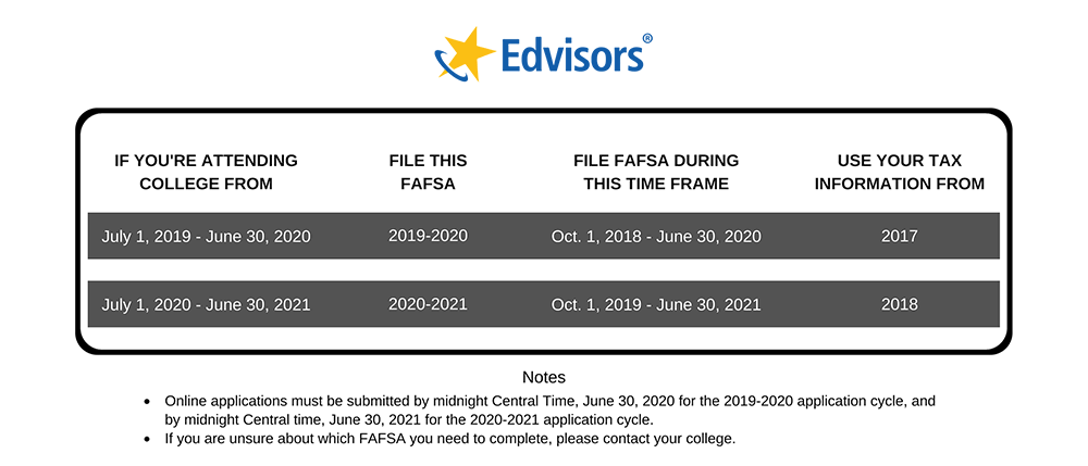 last day to apply for financial aid 2020