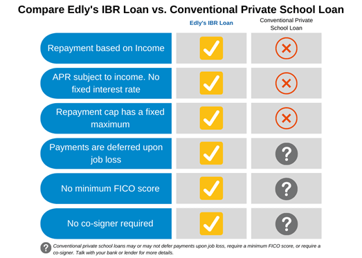 Edly Student Loan Review | Edvisors