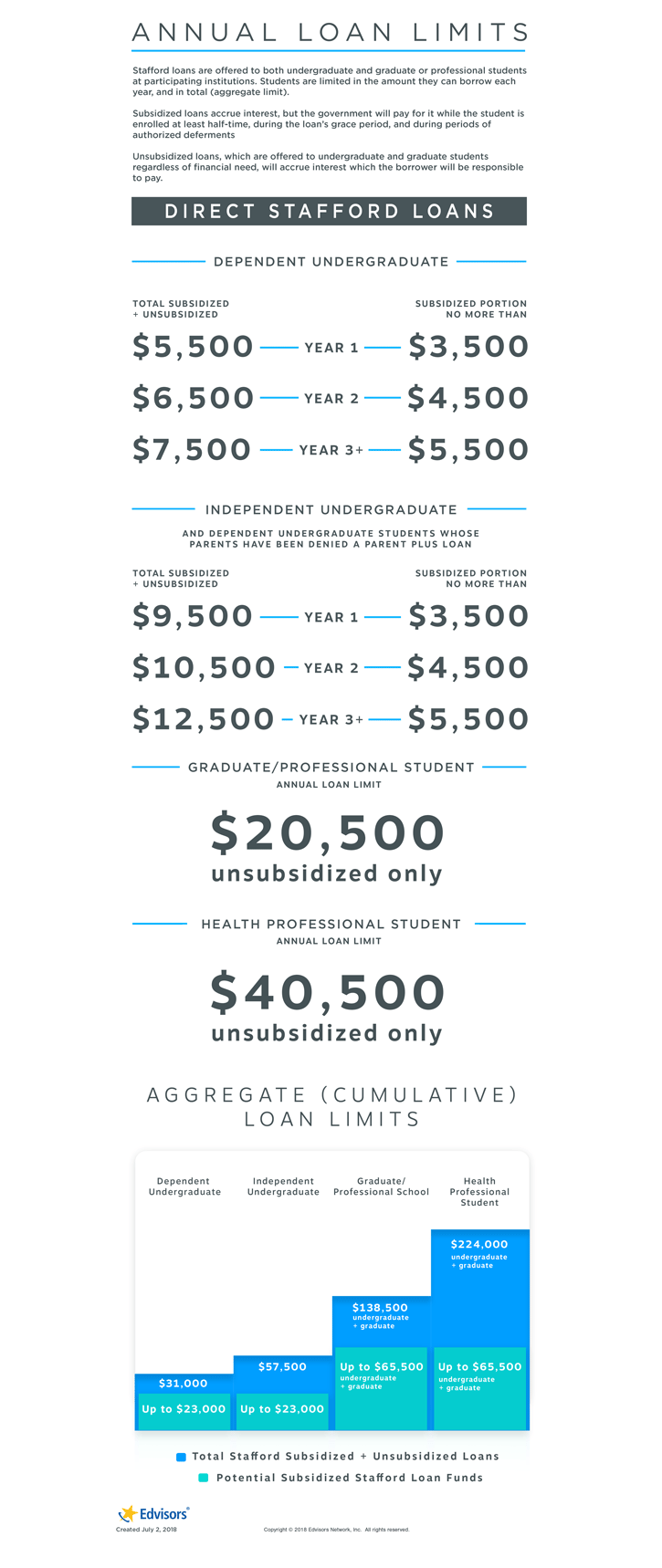 Student Loan Limits For Undergraduates Graduates Edvisors Student Loan Limits For Undergraduates Graduates Edvisors