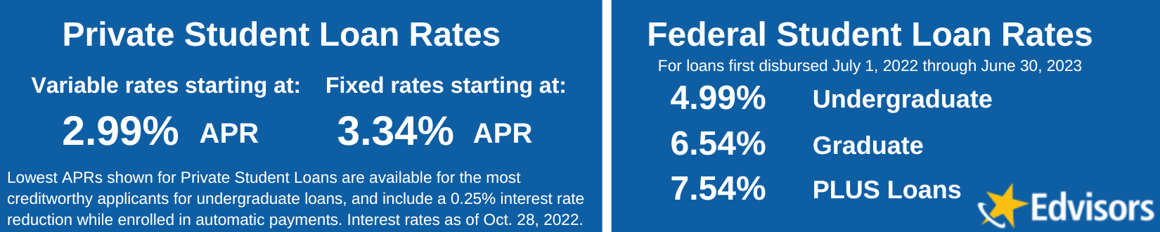 Direct Stafford Student Loan Interest Rates 2019 2020