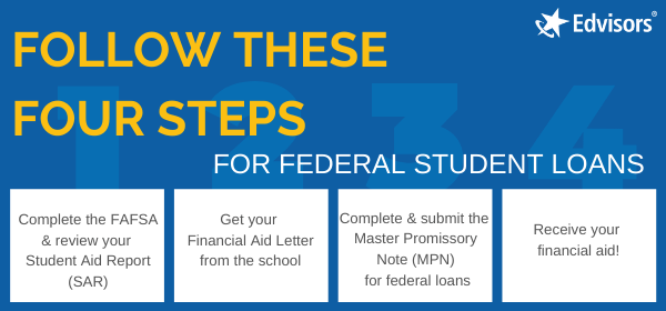 Federal financial aid in 4 easy steps
