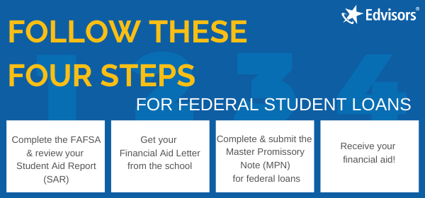 Find Student Loans For College 2022 | Edvisors