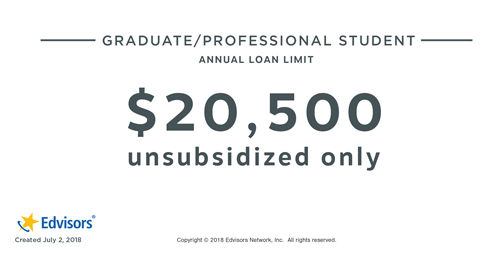 Graduate Student Loans Edvisors