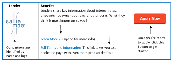 how to compare lenders