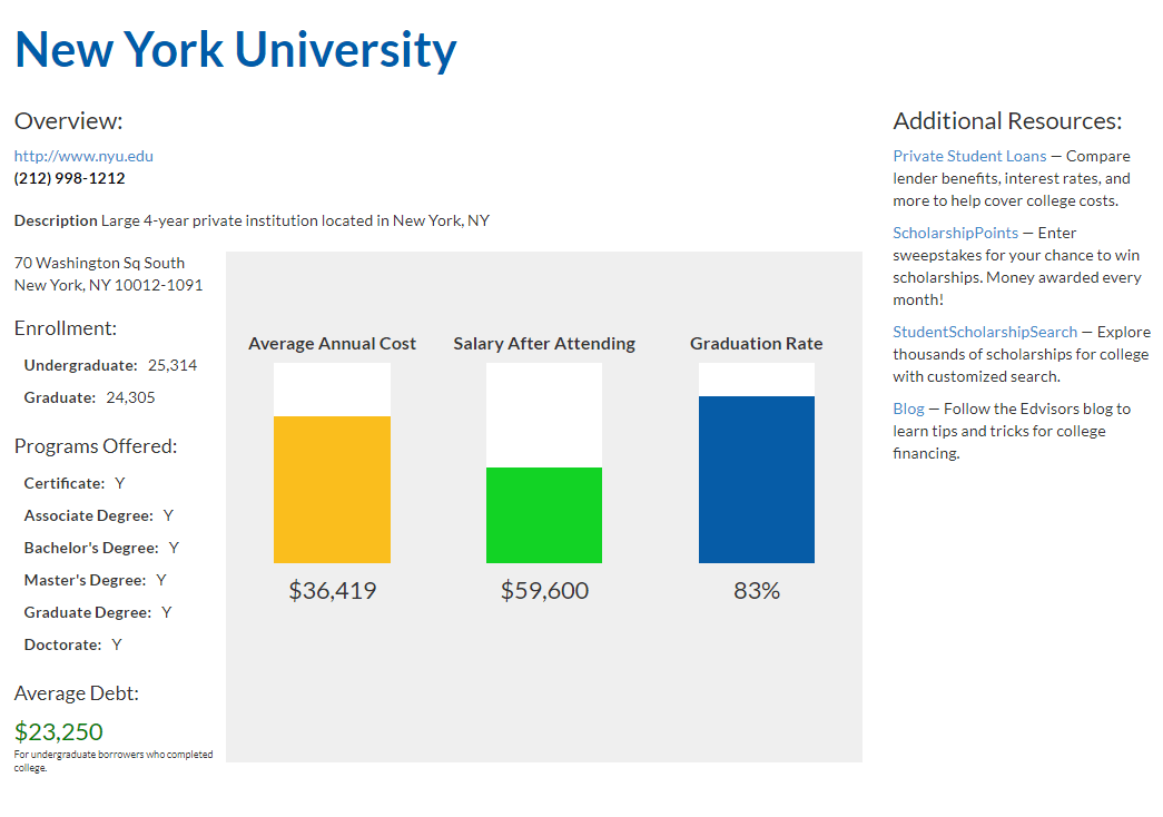 New York University School Snapshot College Information