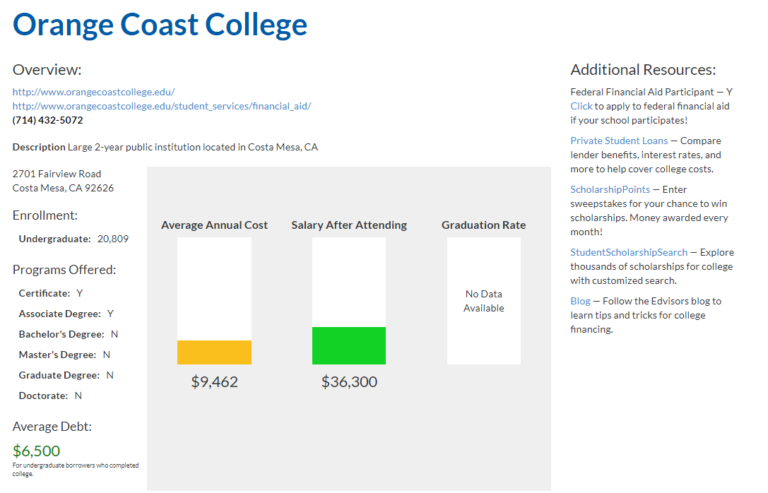 Orange Coast College School Snapshot College Information