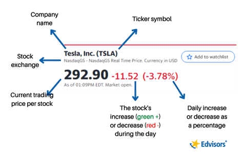 Stock Quote Examples