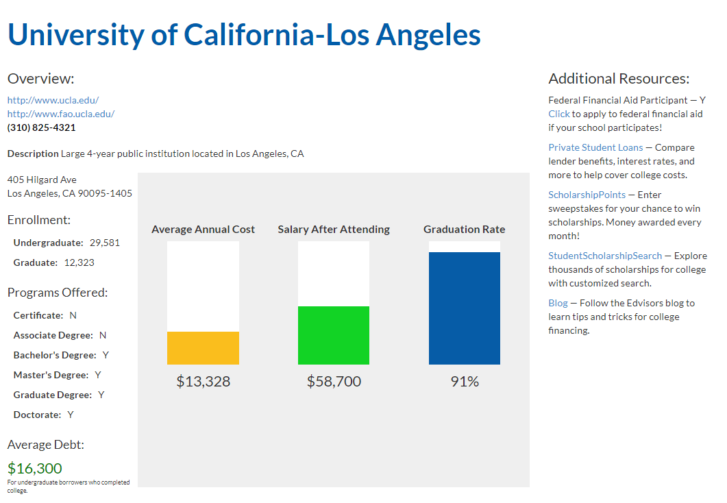 UCLA School Snapshot College Information