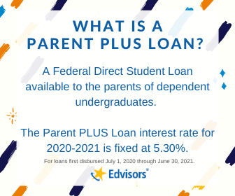 Parent PLUS Loan current interest rates 2020-2021