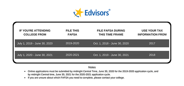 2020 2021 Fafsa Federal Student Aid Deadlines Edvisors 2020 2021 Fafsa Federal Student Aid Deadlines Edvisors