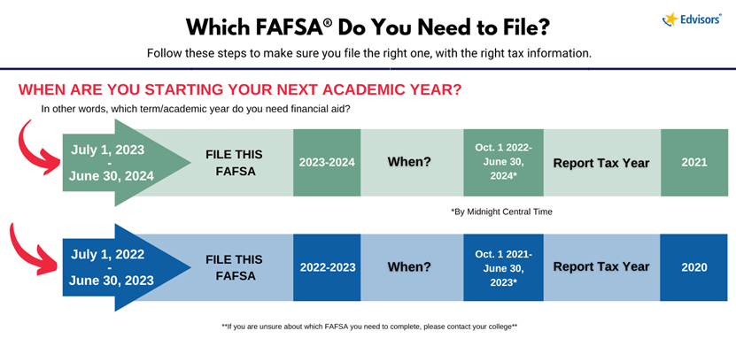 FAFSA State Deadline, FAFSA School Deadline, FAFSA Federal Deadline