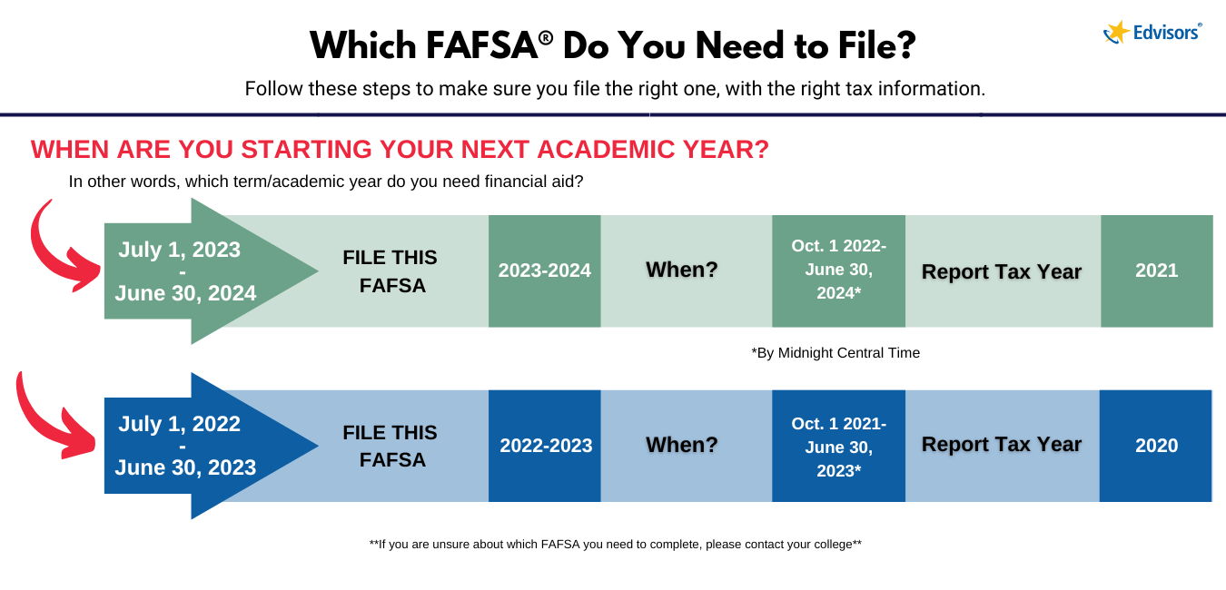 Which FAFSA Do You Need to File? 2023-2024 or 2022-2023