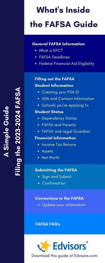 2023-2024 FAFSA Guide What's Inside the Guide Infographic