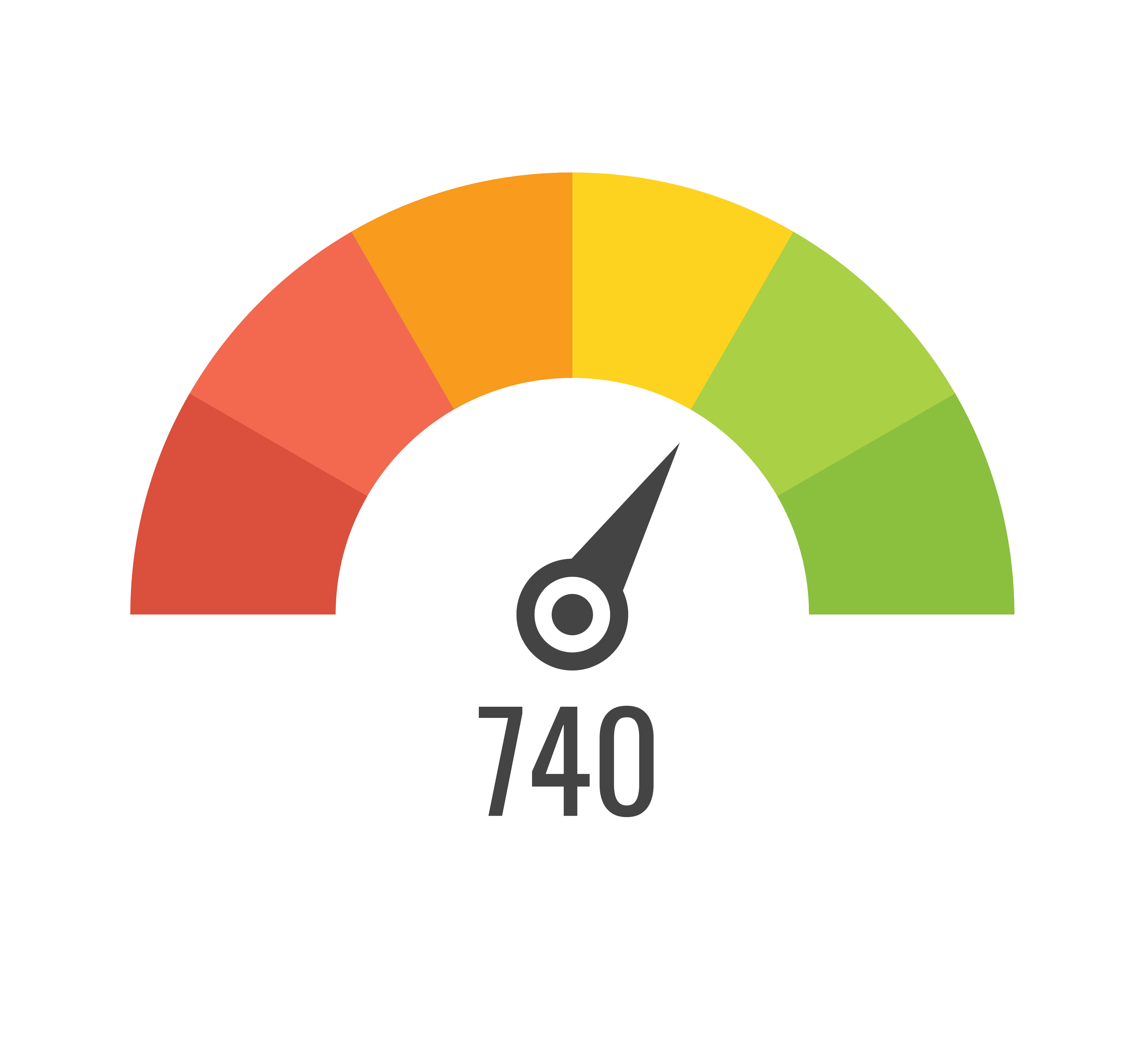 Graphic of credit score of 740